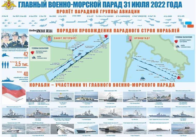 Парад кораблей в Санкт-Петербурге 2022