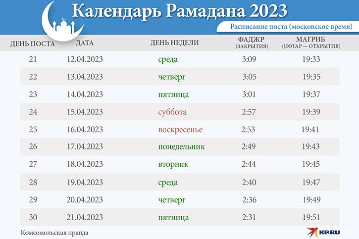 Рамадан в 2023 году: сколько дней продлится и календарь времени намаза по месяцам