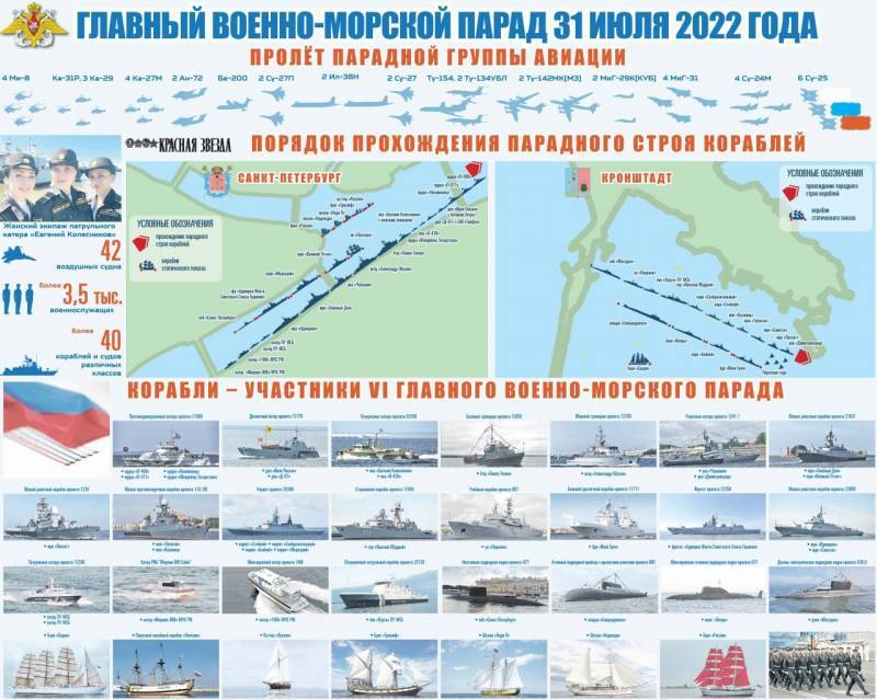 Попасть на День ВМФ в Кронштадте 31 июля 2022 года может каждый желающий