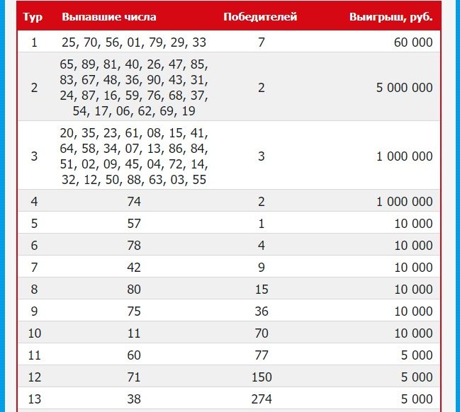 Розыгрыш русское лото тираж 1538