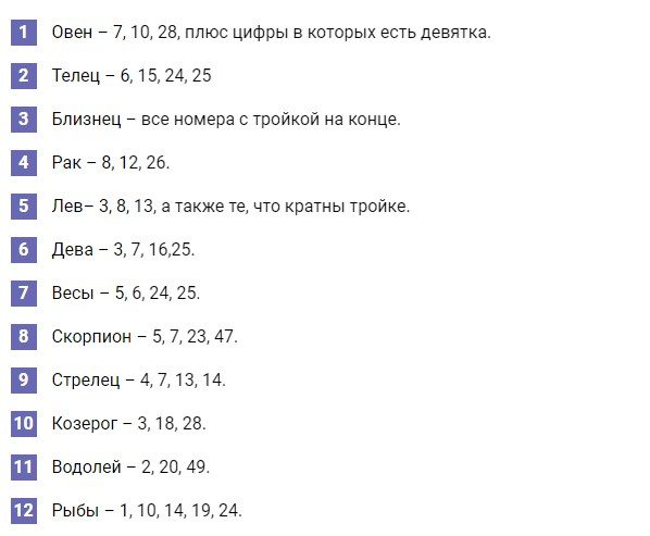 Счастливые числа весов сегодня в игре. Счастливые цифры в лотерее. Счастливые числа цифры. Самое удачное число. Счастливые числа по дате.