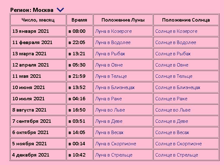 Сколько месяцев было в 2018 году