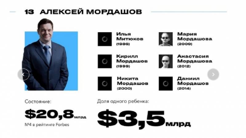какой олигарх отправил сына в армию