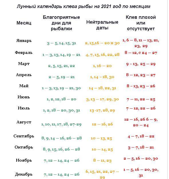 Удачные дни июня. Рыбацкий лунный календарь на 2021 год. Лунный календарь для рыбалки на 2021. Рыбацкий лунный календарь клева 2021. Лунный календарь рыболова на 2021.