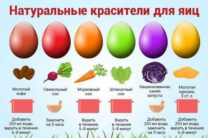 Как появилась пасхальная традиция красить яйца, и что означают их цветовые оттенки