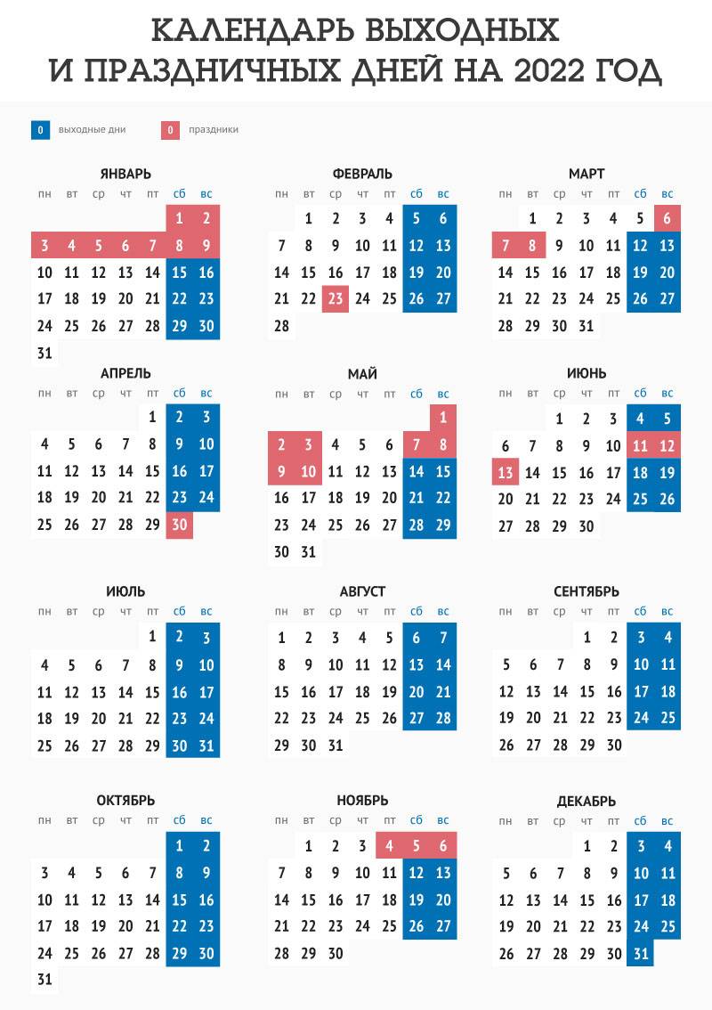 Как отмечаем майские праздники в 2024. Праздничные дни в 2022 году в России календарь. Производственный календарь на 2022 год утвержденный правительством РФ. Календарь праздников 2022 года в России нерабочие. Производственный календарь 2022 Татарстан с праздниками.