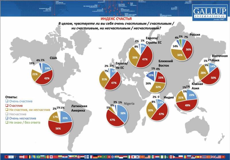 Исследование Gallup International