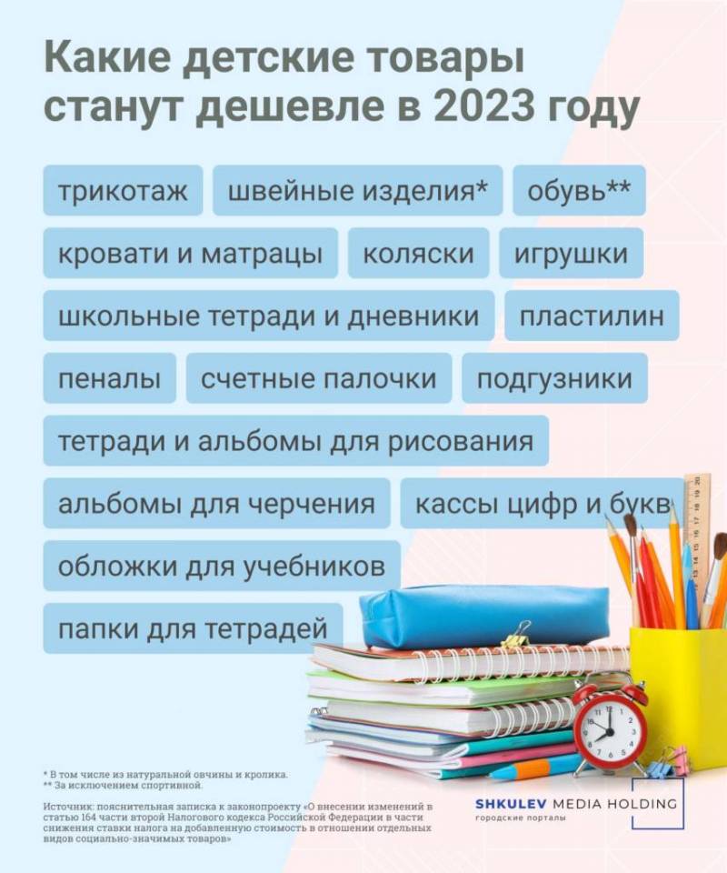 Что подешевеет в 2023 году, после снижения НДС