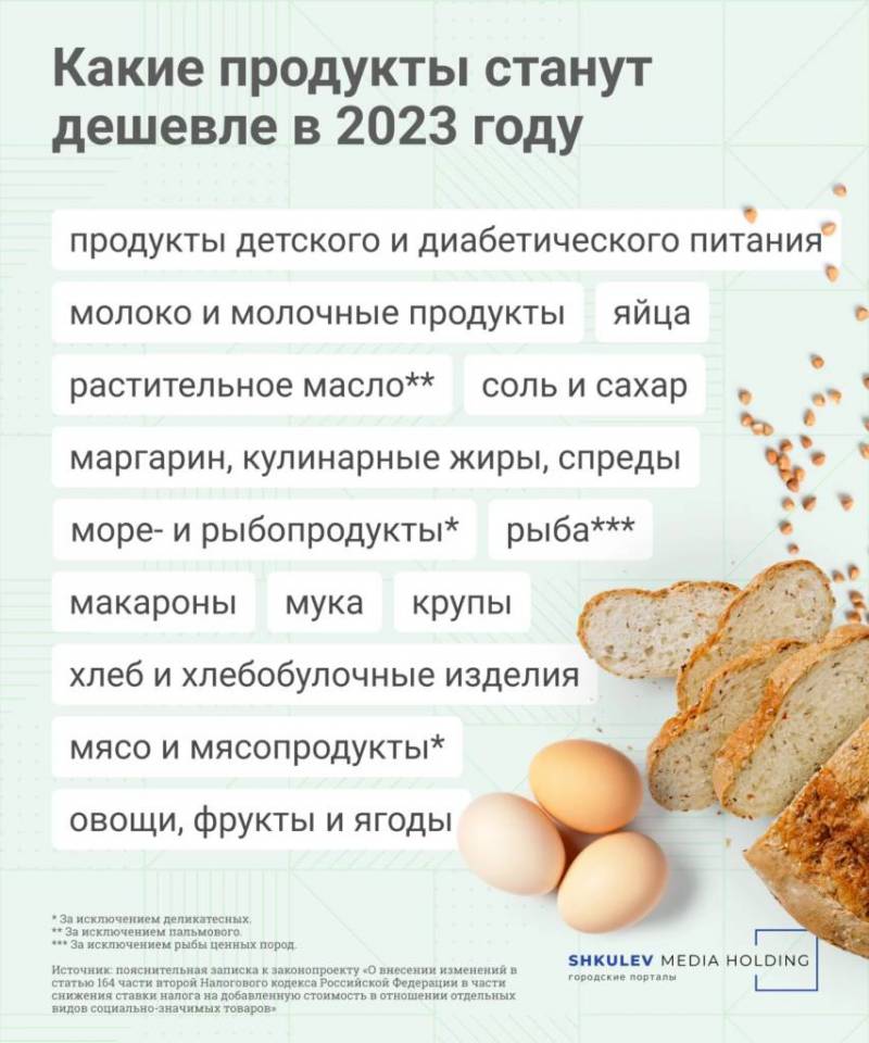 Что подешевеет в 2023 году, после снижения НДС