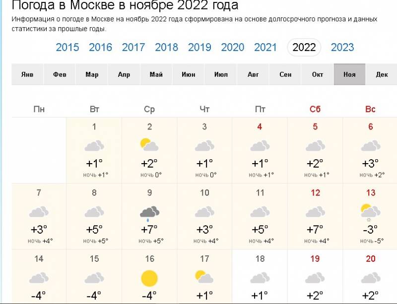 Какая бывает погода в москве