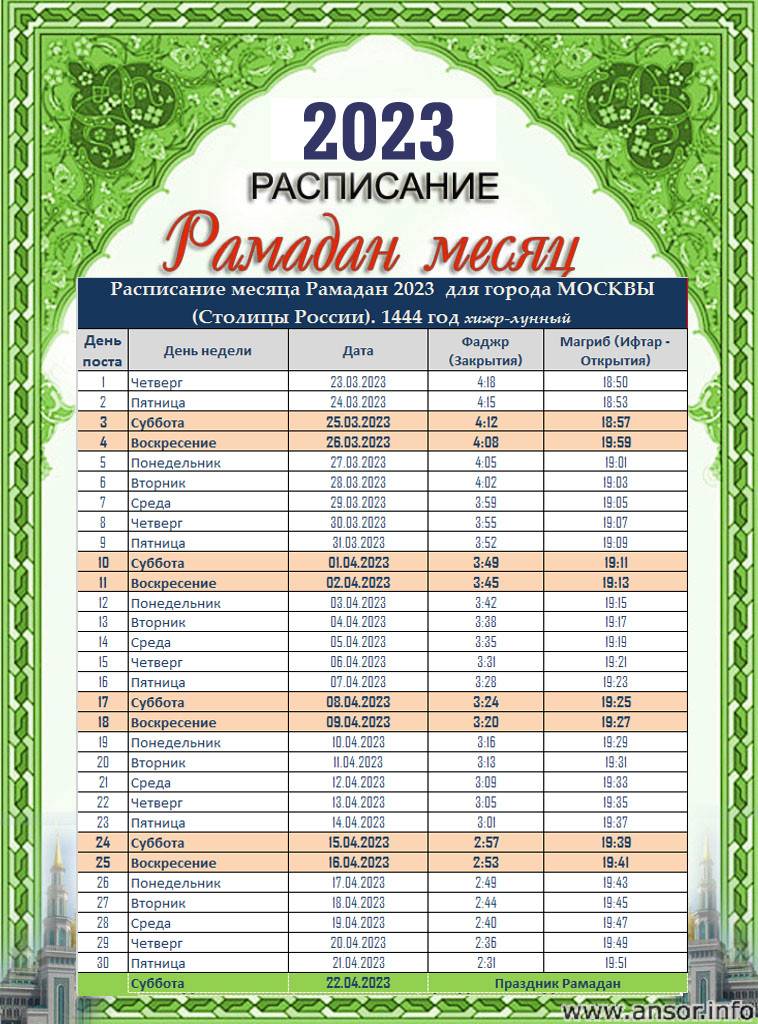 С какого часа можно есть вечером в пост Рамадан, с 22 марта по 21 апреля 2023 года: можно ли курить, пить алкоголь, жевать табак, глотать слюну, спать с женой