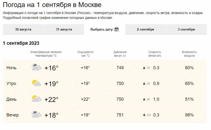 Температура в сентябре 2023 года